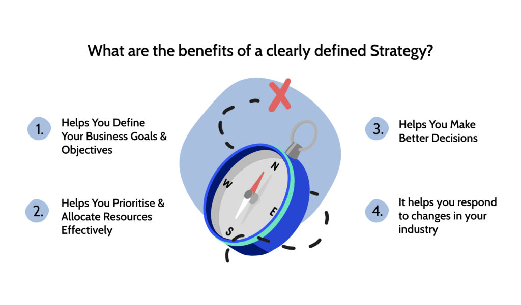 An image of a compass showing the benefits of strategy to organisations in guiding them to their destination.