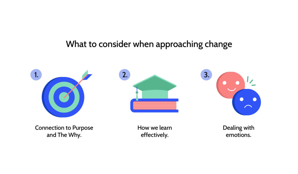 what to consider when approaching change? 
1-Connection to Purpose and The Why.
2-How we learn effectively.
3- Dealing with emotions.
