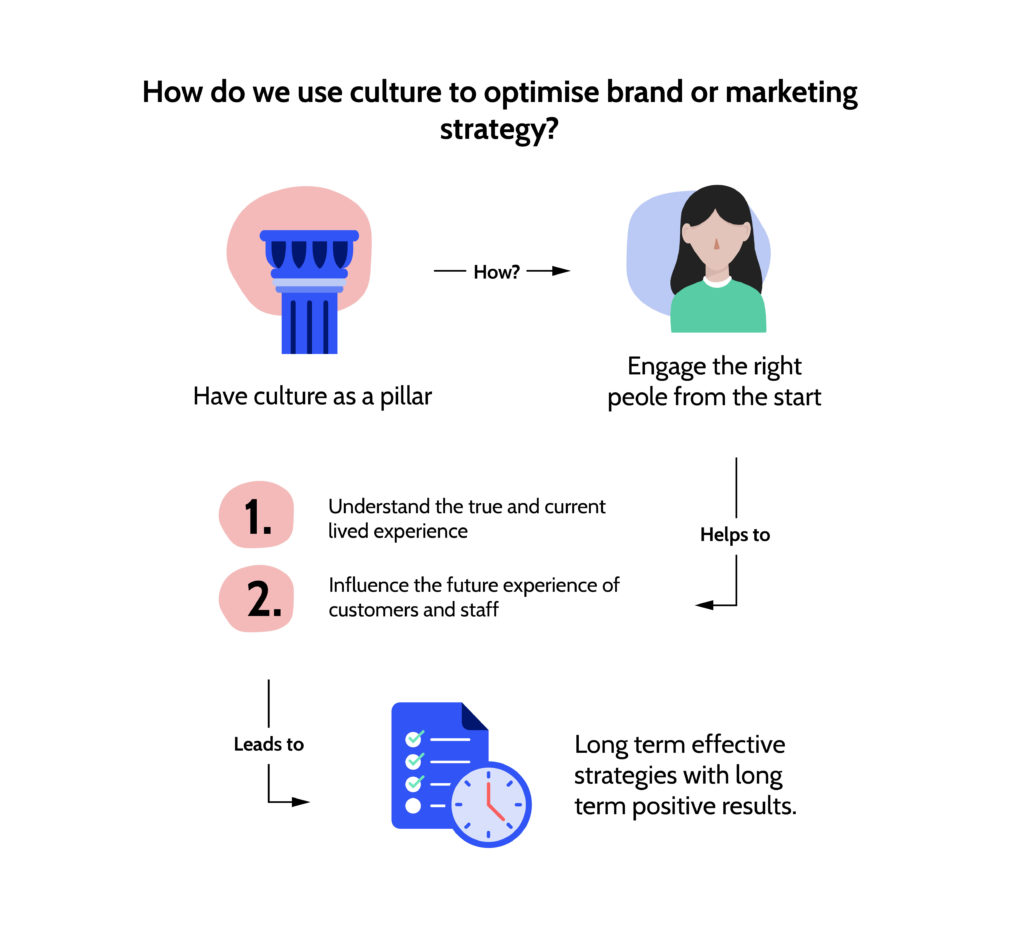 Using culture to optimise strategy