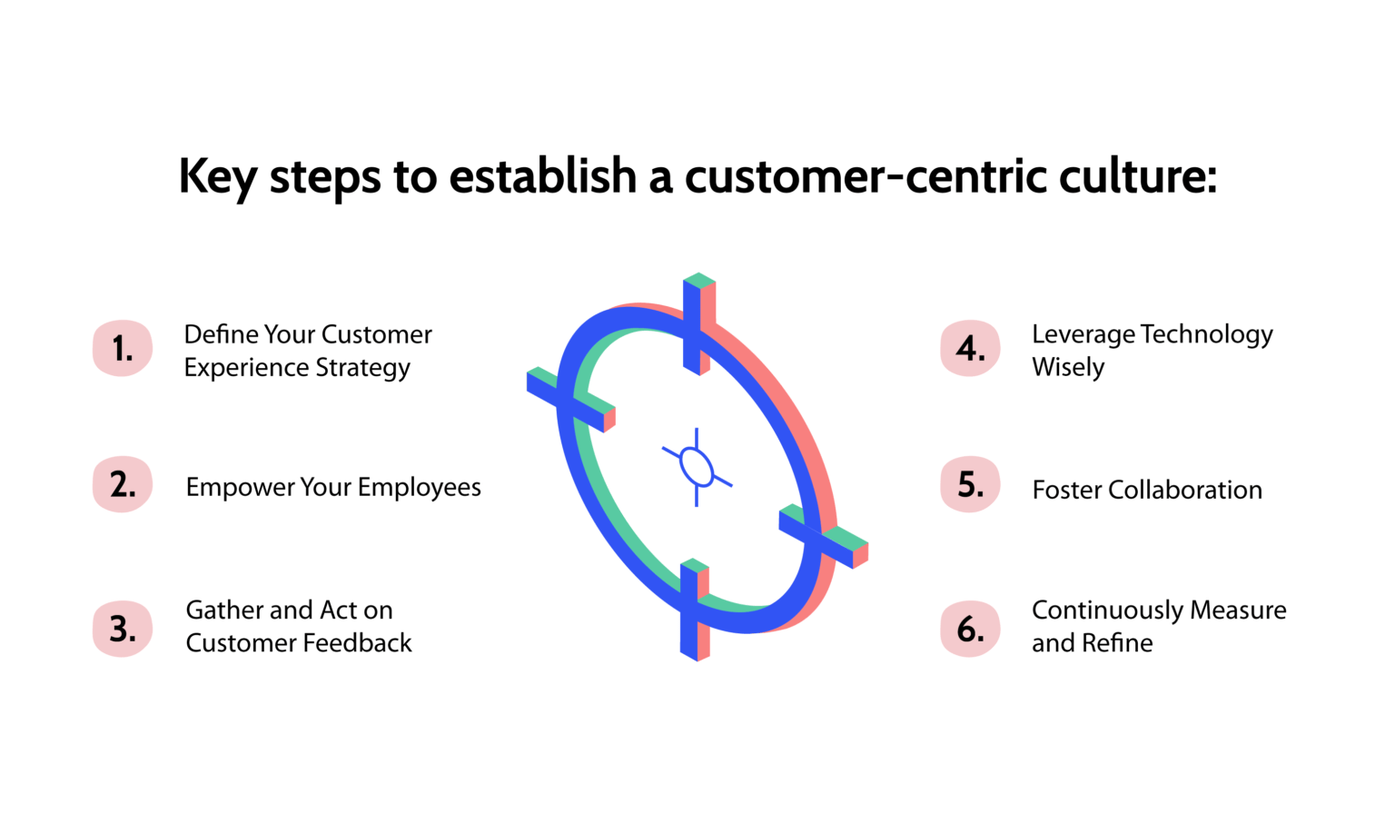 Customer Experience as the Centrepiece of Your Strategy | Customer ...