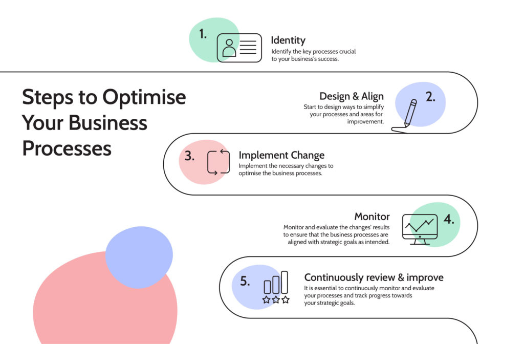 Steps to Optimise Your Business Processes