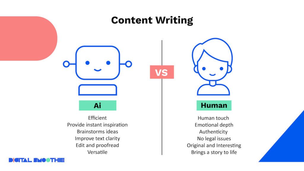 Content  writing  - AI Vs Human