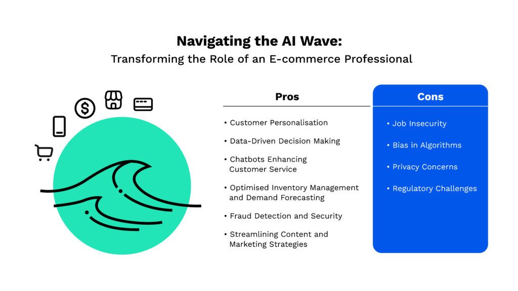 Navigating the AI wave image  describes  the  Pros and Cons of AI for e-commerce  professionals