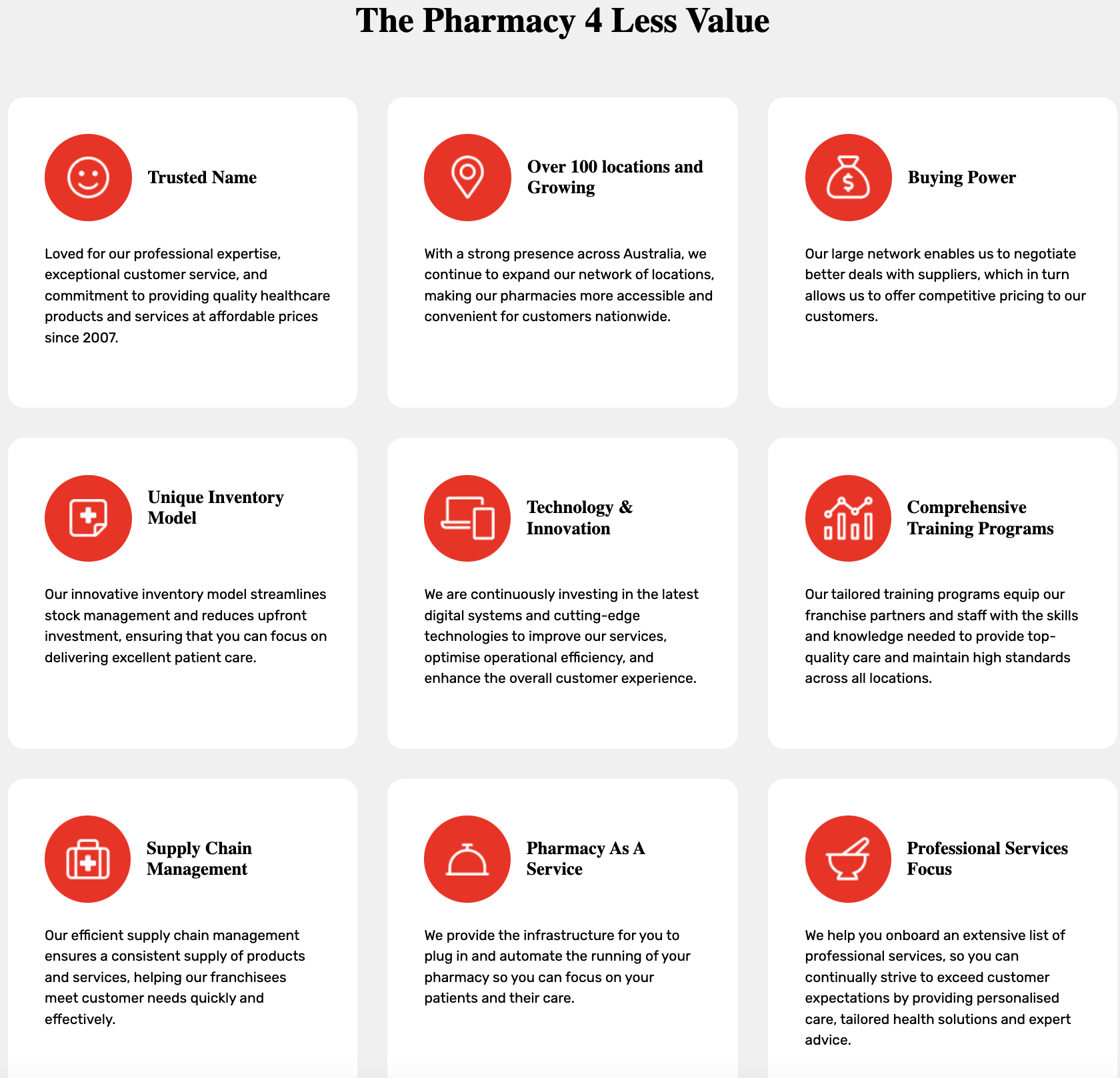 The Pharmacy 4 Less value proposition 