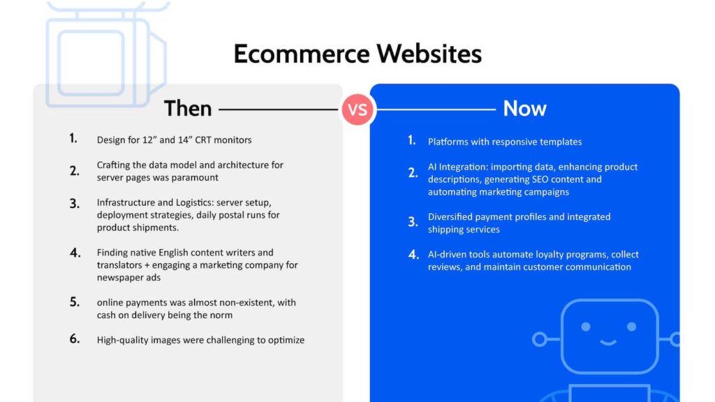 E-commerce websites - Then and  Now